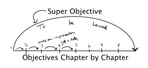 Super Objective