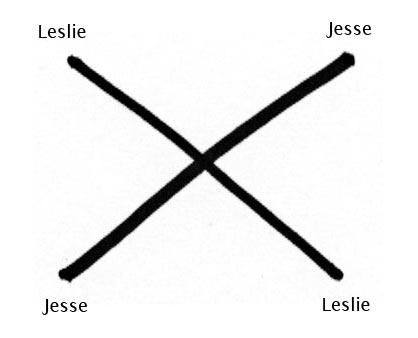 The protagonists reverse roles.