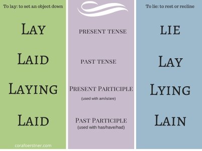 Lie-Lay present past participles