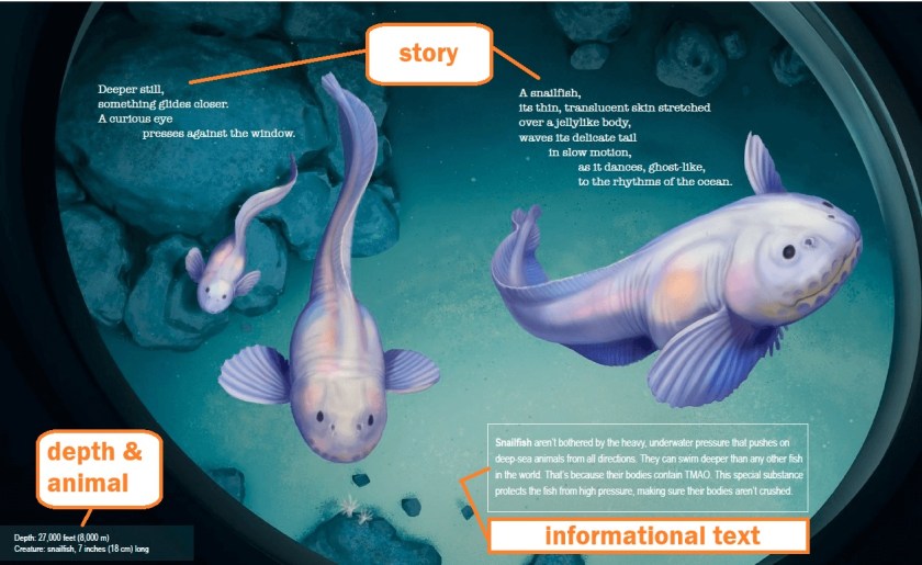 Pages from Deep, Deep Down with labels showing different categories of text