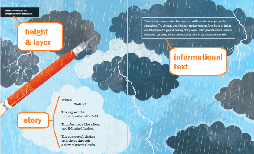 Pages from Up, Up High labeled to call attention to different categories of text